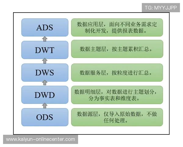 波胆大数据模型泛体育平台对比评测避坑防骗指南
